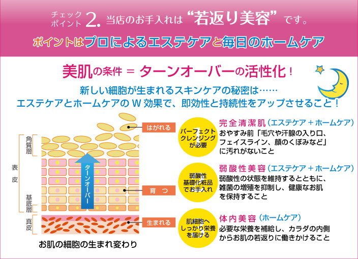 当店のお手入れは、若返り美容です。