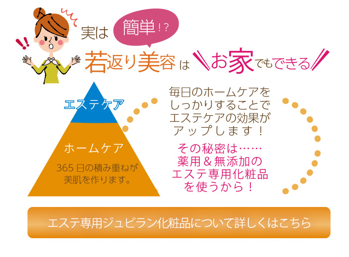 見た目年齢の差